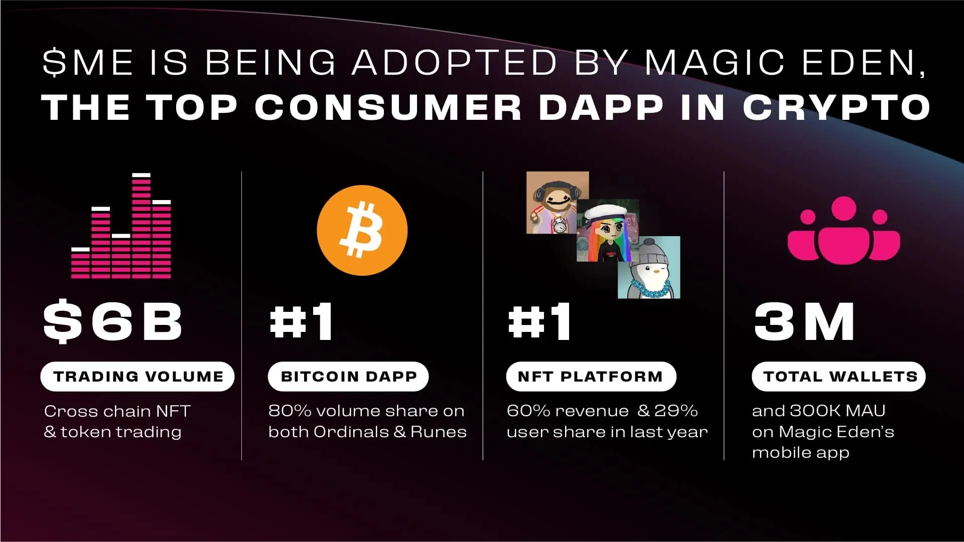 PENGU 未来目标价格 200 ETH?本轮牛市是否重燃了 NFT?